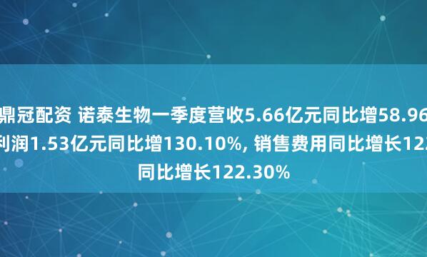 鼎冠配资 诺泰生物一季度营收5.66亿元同比增58.96%, 净利润1.53亿元同比增130.10%, 销售费用同比增长122.30%