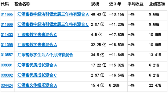 千红网 179亿汇添富基金经理杨瑨旗下主动权益基金全部大大跑输业绩基准，有产品风格漂移5年之久