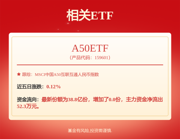 一鼎盈 恒生ETF港股通: 广发恒指港股通交易型开放式指数证券投资基金更新的招募说明书