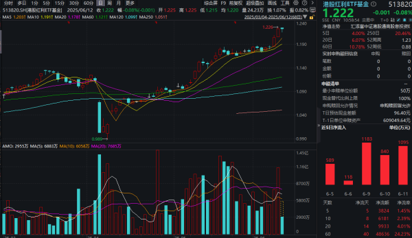 策略赢 险资继续“扫货”！港股红利ETF基金(513820)连续8日“吸金”超6200万元！险资长期试点新进展，投资方向解析